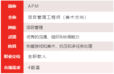 APM